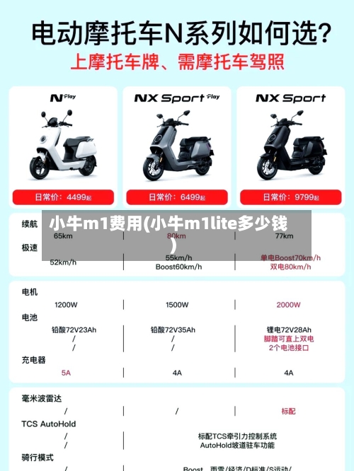 小牛m1费用(小牛m1lite多少钱)-第3张图片