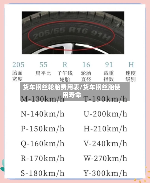 货车钢丝轮胎费用表/货车钢丝胎使用寿命-第2张图片