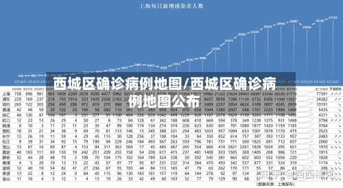 西城区确诊病例地图/西城区确诊病例地图公布