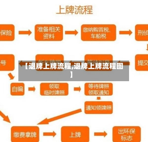 【退牌上牌流程,退牌上牌流程图】-第3张图片