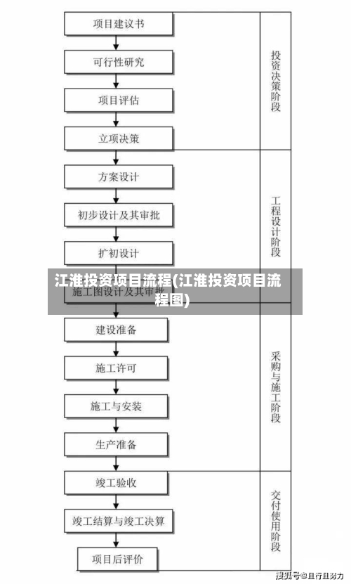 江淮投资项目流程(江淮投资项目流程图)