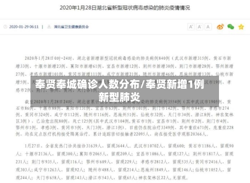 奉贤奉城确诊人数分布/奉贤新增1例新型肺炎