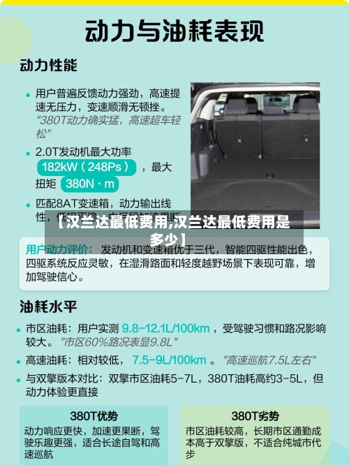 【汉兰达最低费用,汉兰达最低费用是多少】