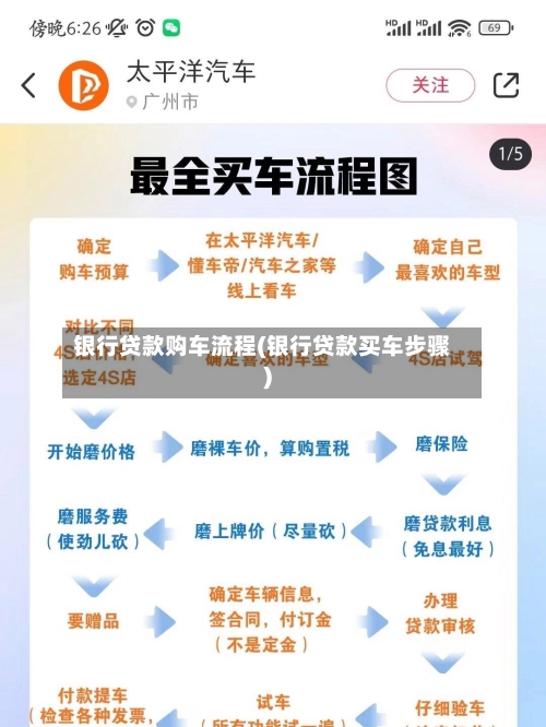 银行贷款购车流程(银行贷款买车步骤)-第2张图片