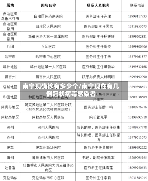 南宁现确诊有多少个/南宁现在有几例冠状病毒感染者