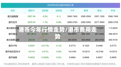 港币今年行情走势/港币费用走势-第2张图片