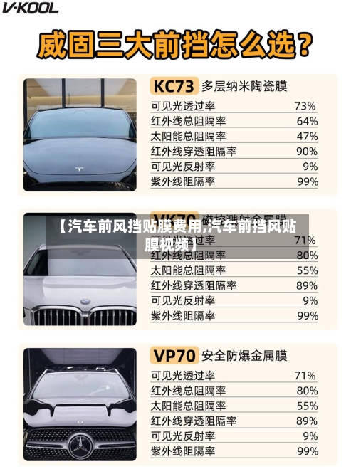 【汽车前风挡贴膜费用,汽车前挡风贴膜视频】-第3张图片