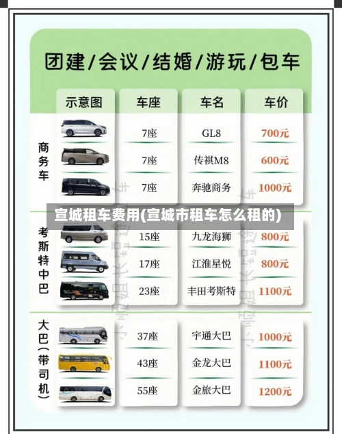 宣城租车费用(宣城市租车怎么租的)
