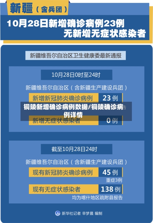 铜陵新增确诊病例数据/铜陵确诊病例详情-第2张图片
