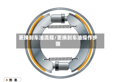 更换刹车油流程/更换刹车油操作步骤