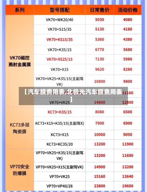 【汽车膜费用表,北极光汽车膜费用表】-第2张图片