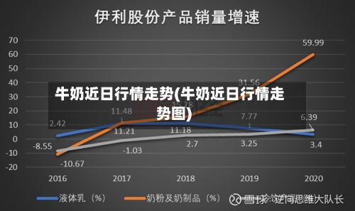 牛奶近日行情走势(牛奶近日行情走势图)-第2张图片