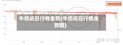 牛奶近日行情走势(牛奶近日行情走势图)-第3张图片