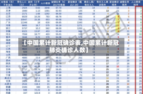 【中国累计新冠确诊表,中国累计新冠肺炎确诊人数】