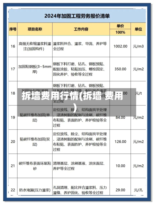 拆墙费用行情(拆墙 费用)
