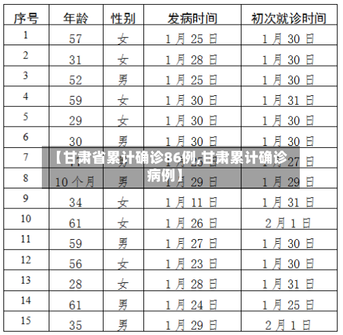 【甘肃省累计确诊86例,甘肃累计确诊病例】-第3张图片