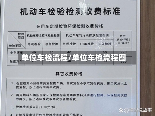 单位车检流程/单位车检流程图-第3张图片