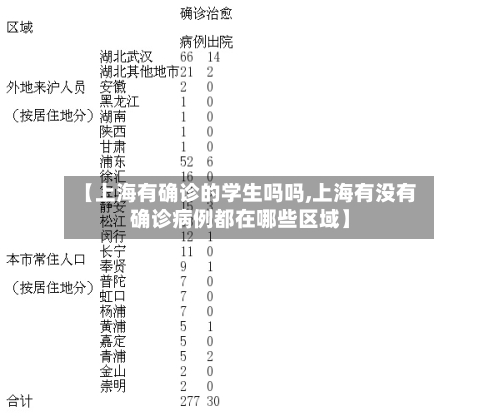 【上海有确诊的学生吗吗,上海有没有确诊病例都在哪些区域】