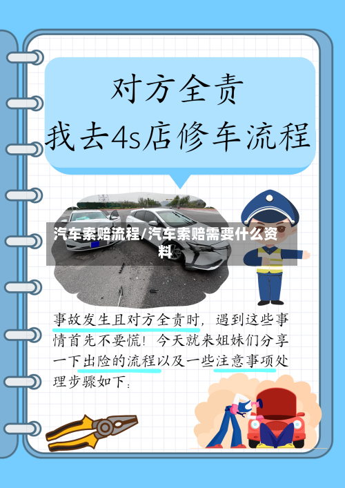 汽车索赔流程/汽车索赔需要什么资料-第2张图片