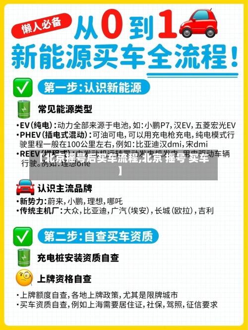【北京摇号后买车流程,北京 摇号 买车】