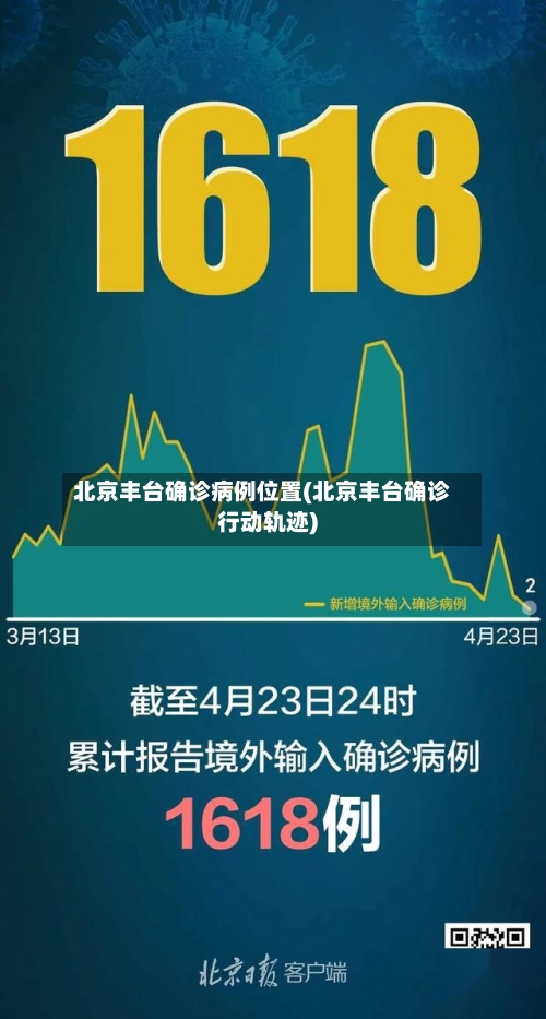 北京丰台确诊病例位置(北京丰台确诊行动轨迹)