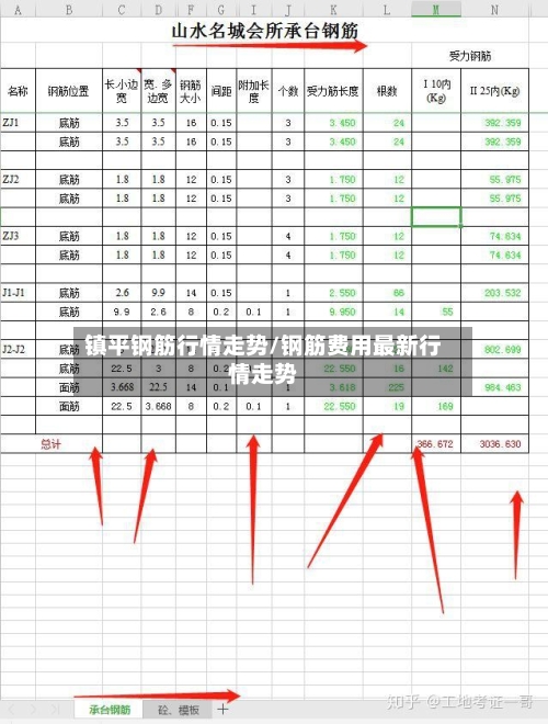 镇平钢筋行情走势/钢筋费用最新行情走势