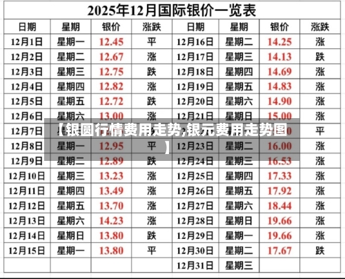 【银圆行情费用走势,银元费用走势图】