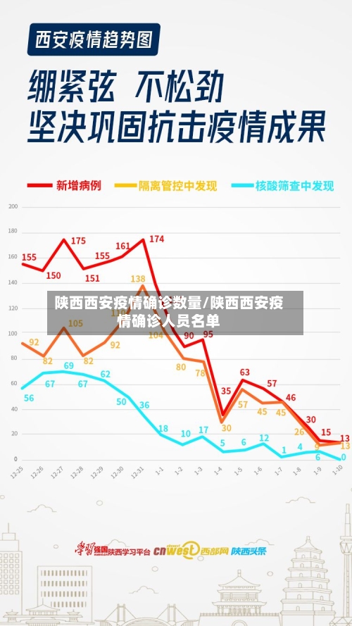 陕西西安疫情确诊数量/陕西西安疫情确诊人员名单
