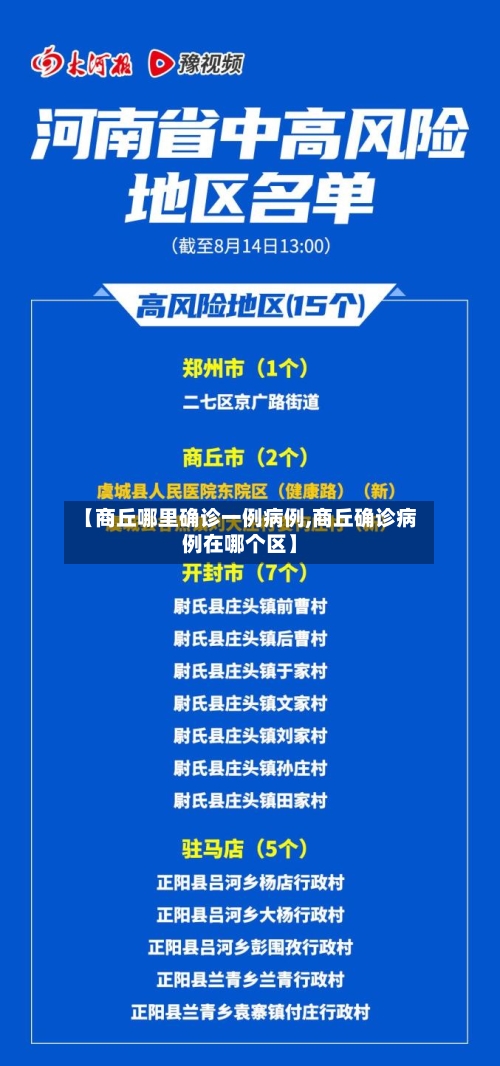 【商丘哪里确诊一例病例,商丘确诊病例在哪个区】-第2张图片