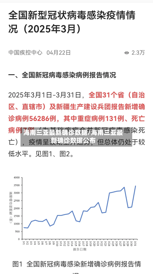 海南三亚最新确诊数据/海南三亚最新确诊数据公布