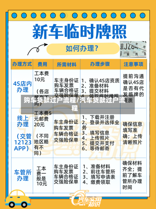 购车贷款过户流程/汽车贷款过户流程-第3张图片