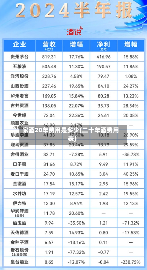 家酒20年费用是多少(二十年酒费用表)-第2张图片