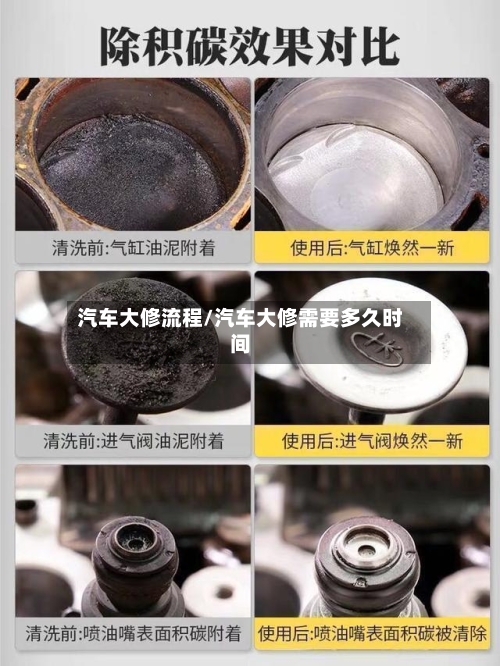 汽车大修流程/汽车大修需要多久时间