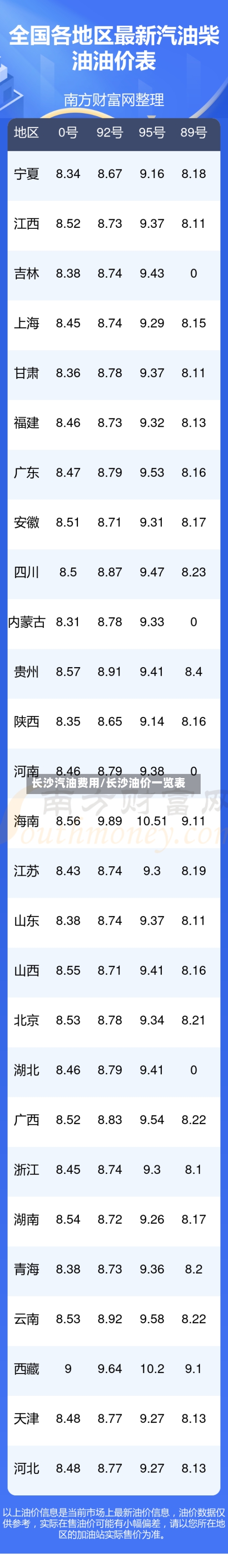 长沙汽油费用/长沙油价一览表-第3张图片