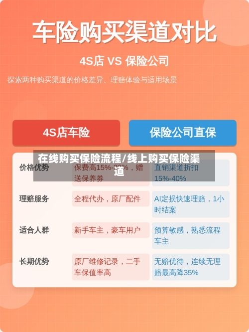 在线购买保险流程/线上购买保险渠道-第2张图片