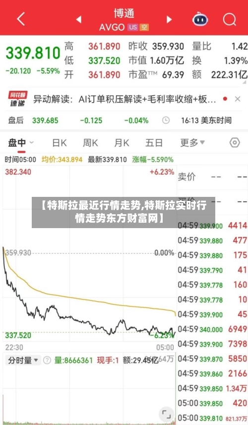 【特斯拉最近行情走势,特斯拉实时行情走势东方财富网】