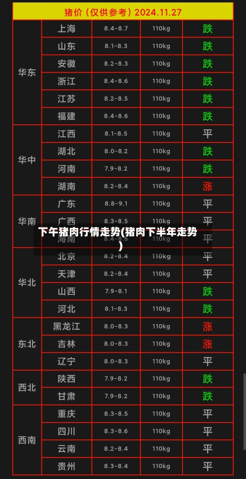 下午猪肉行情走势(猪肉下半年走势)