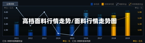 高档面料行情走势/面料行情走势图-第2张图片