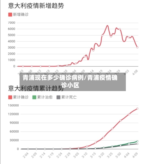青浦现在多少确诊病例/青浦疫情确诊小区