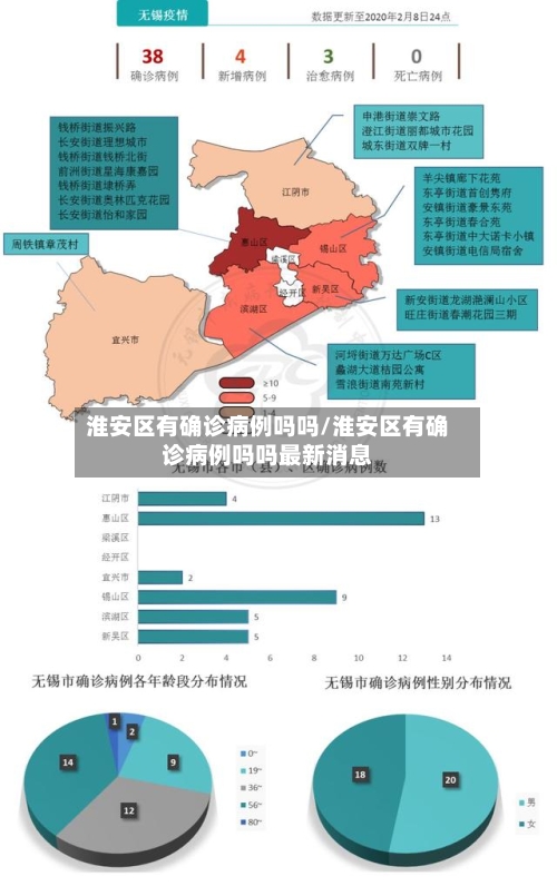 淮安区有确诊病例吗吗/淮安区有确诊病例吗吗最新消息-第2张图片