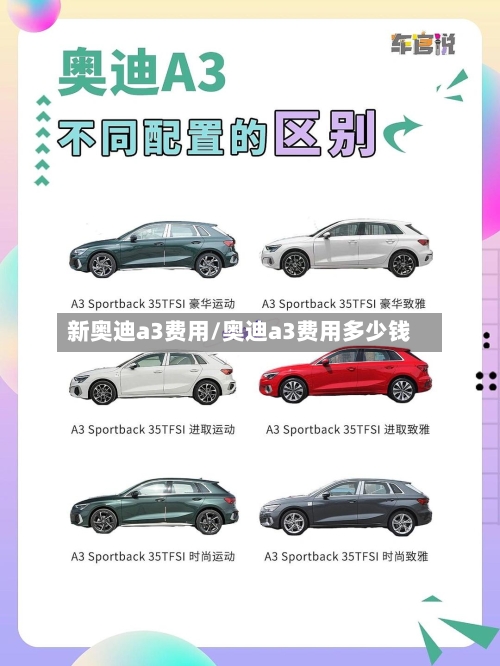 新奥迪a3费用/奥迪a3费用多少钱-第3张图片