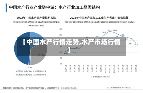 【中国水产行情走势,水产市场行情】-第1张图片