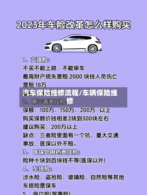 汽车保险维修流程/车辆保险维修-第2张图片