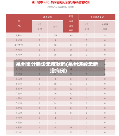 泉州累计确诊无症状吗(泉州连续无新增病例)