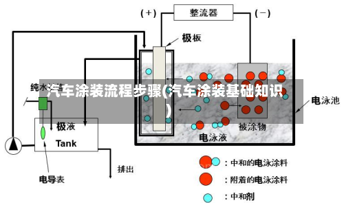汽车涂装流程步骤(汽车涂装基础知识)