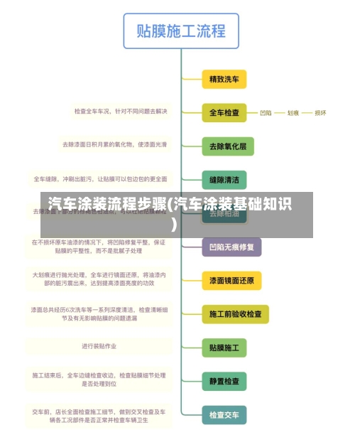 汽车涂装流程步骤(汽车涂装基础知识)-第2张图片