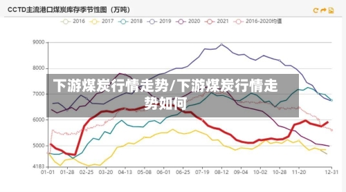 下游煤炭行情走势/下游煤炭行情走势如何-第2张图片