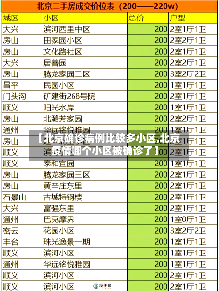 【北京确诊病例比较多小区,北京疫情哪个小区被确诊了】