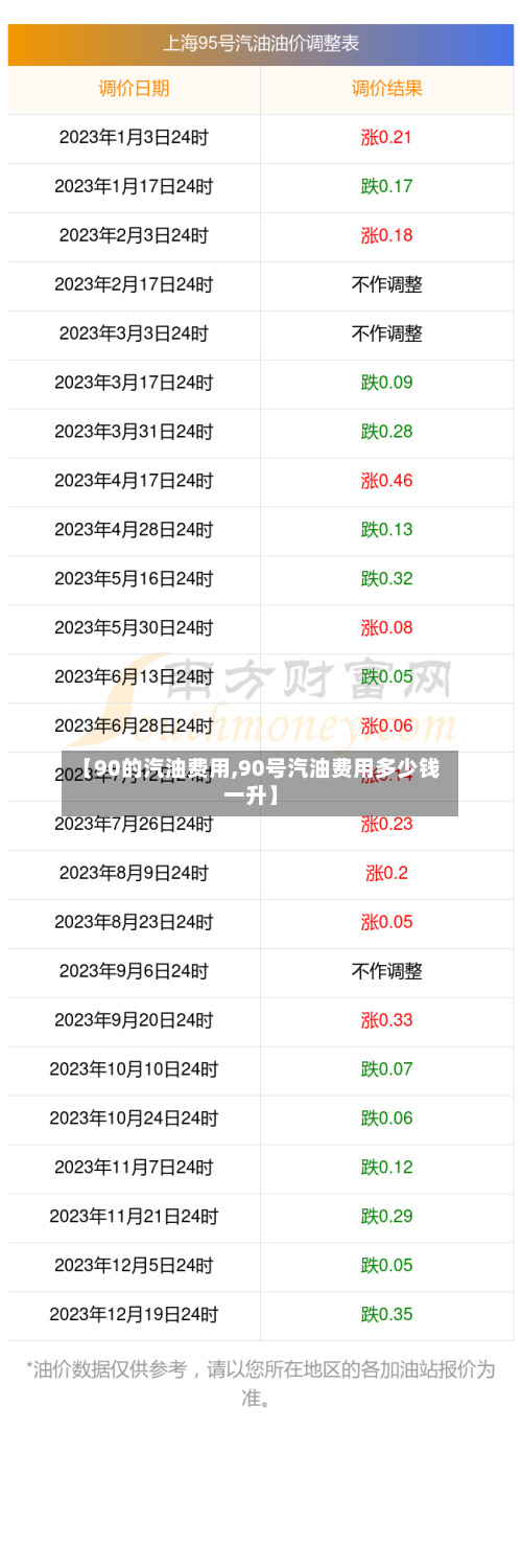 【90的汽油费用,90号汽油费用多少钱一升】