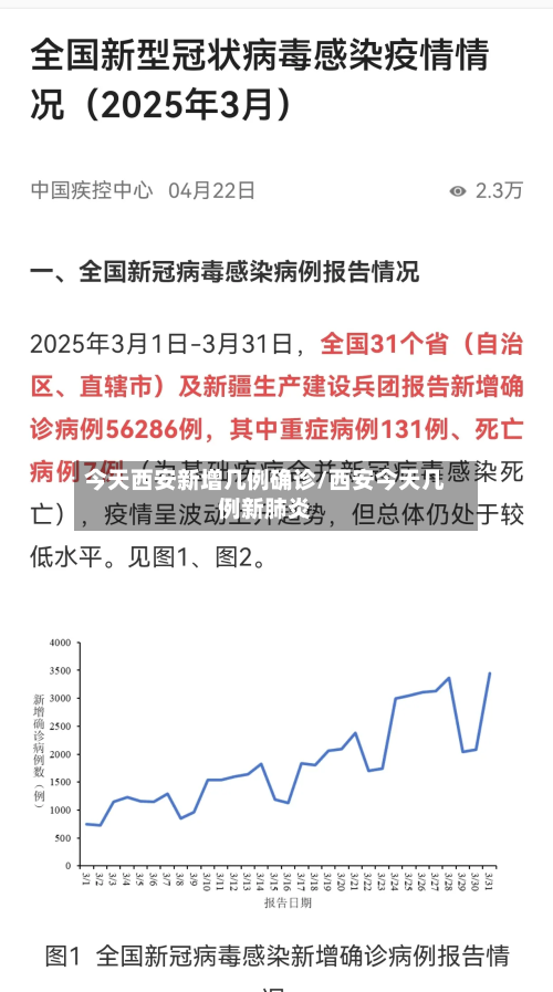 今天西安新增几例确诊/西安今天几例新肺炎